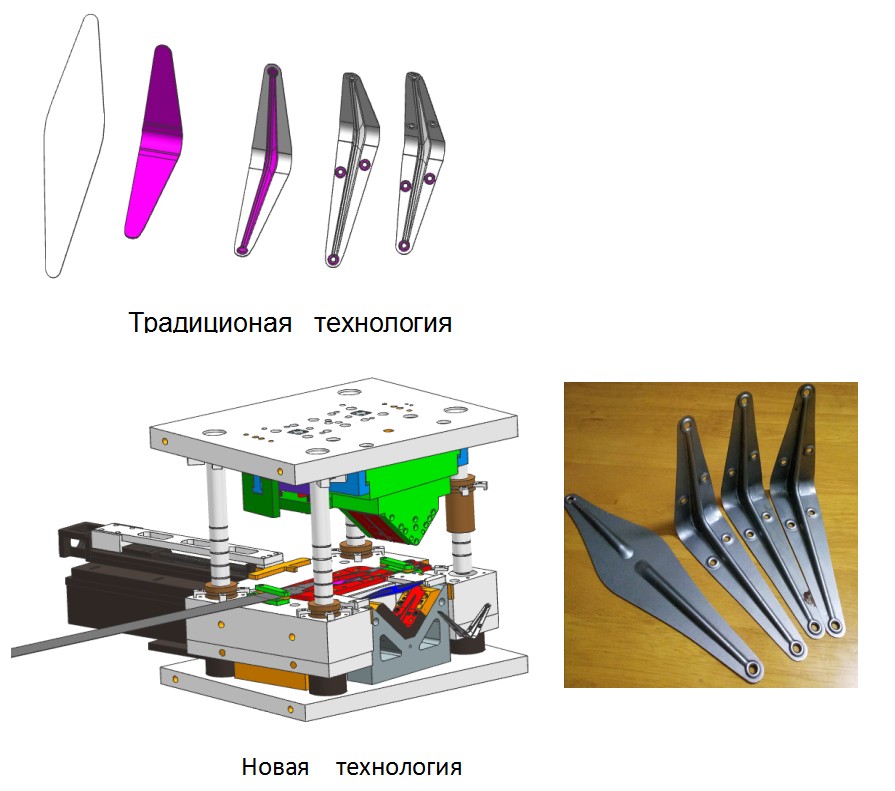 О кронштейн штампы