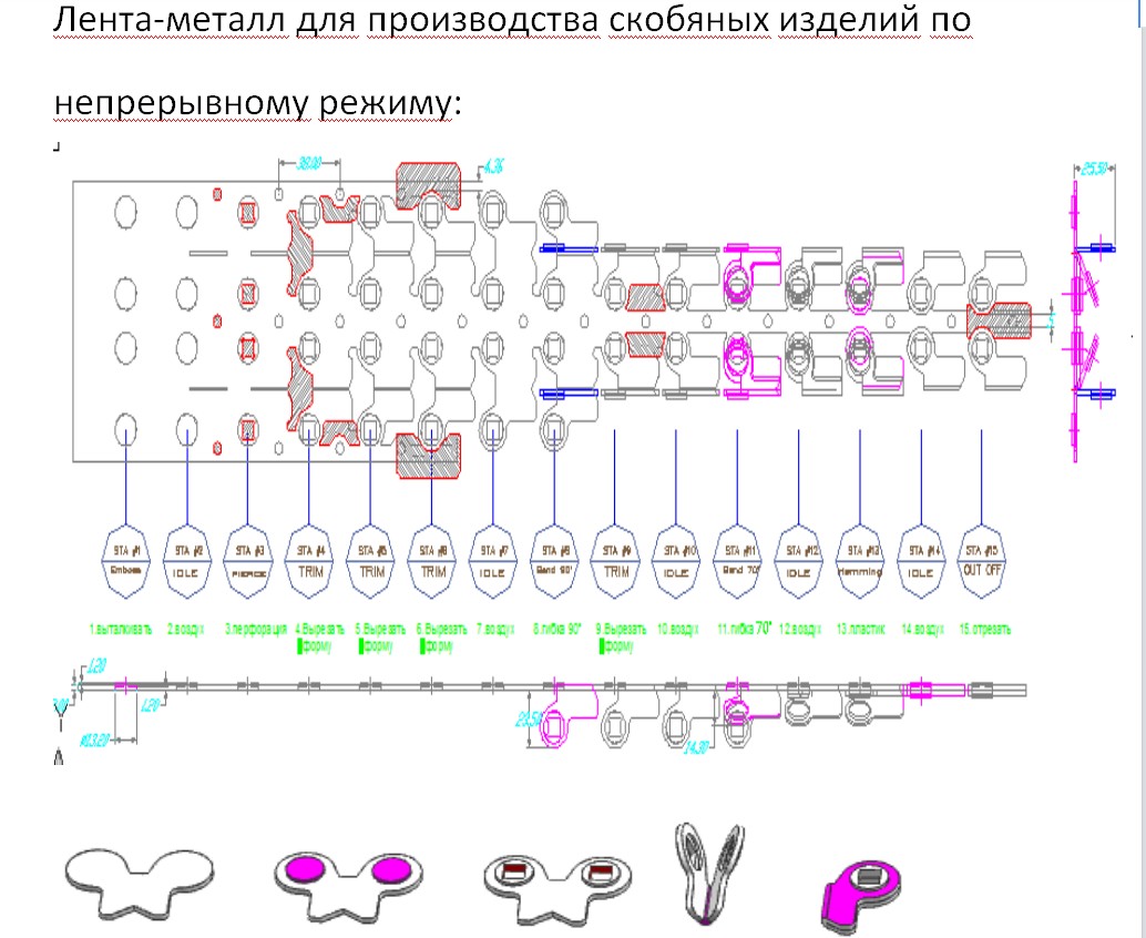Введение в технологию непрерывной штамповки